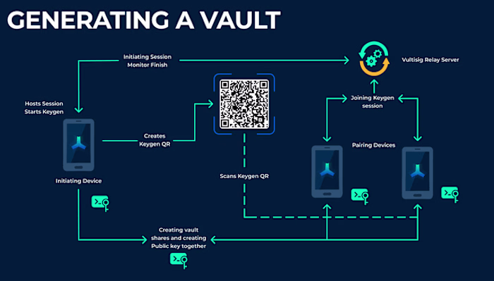 Smart Contract Audit for Vultisig