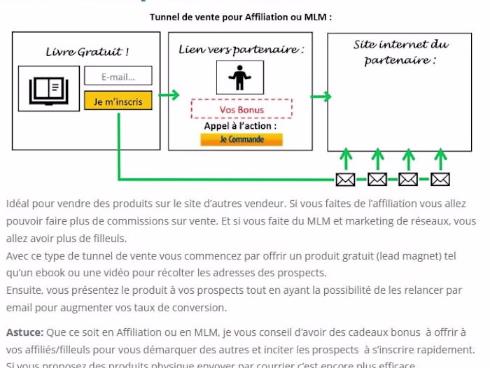 Funnel for affiliation, designed by our team
