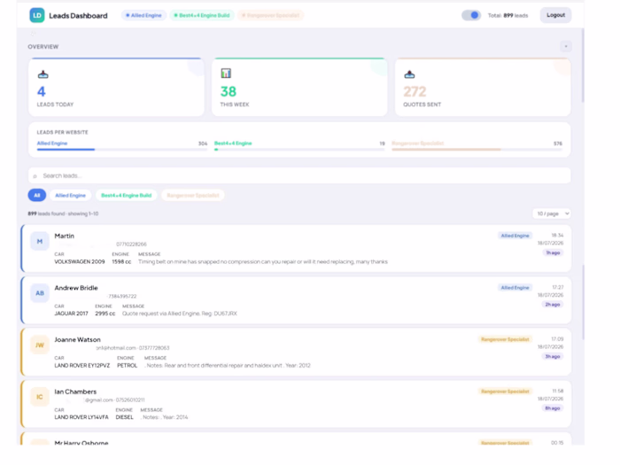 A centralized Lead Intelligence Platform