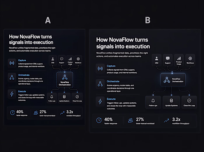 Master Premium Slide Design: Enhance with Simplicity & Preci...