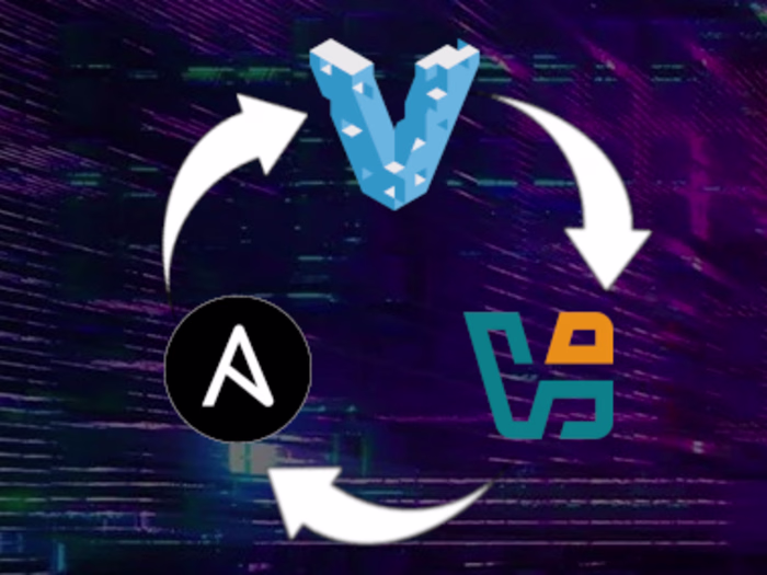 Vagransible - Showcasing a Virtual Lab using Automation Tools 