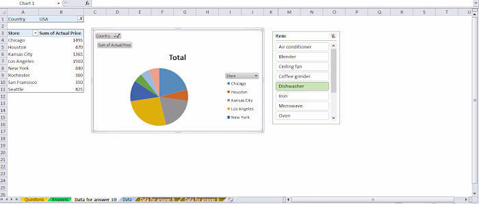 Comprehensive Excel Data Analysis Using Pivot Tables and Charts