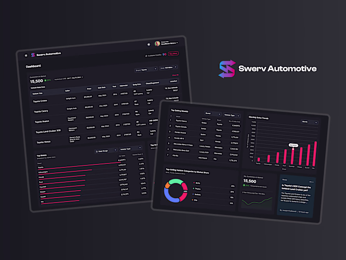 Swerv Auto: SaaS Platform for Car Dealerships