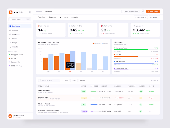 Construction project dashboard