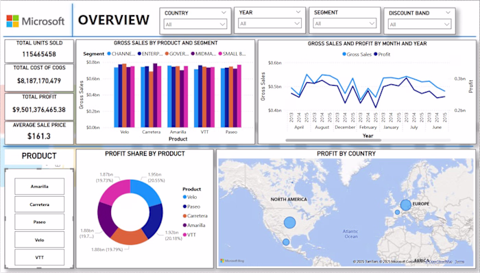 Microsoft Power BI Dashboard
