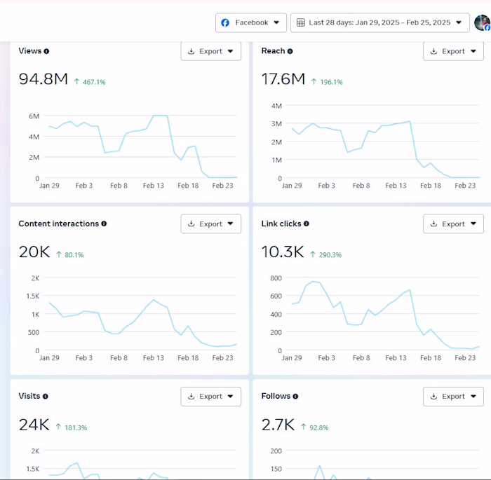 🚀 Sauces Brand Goes Viral! 🌶️