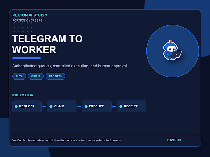 Controlled Telegram-to-Worker Architecture