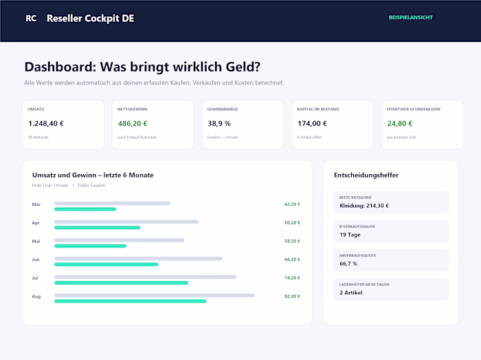 Reseller Profit Dashboard — UI & Data Visualization