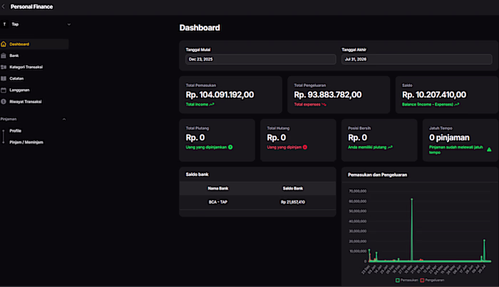 Multi-Currency Finance Tracker — Laravel PWA