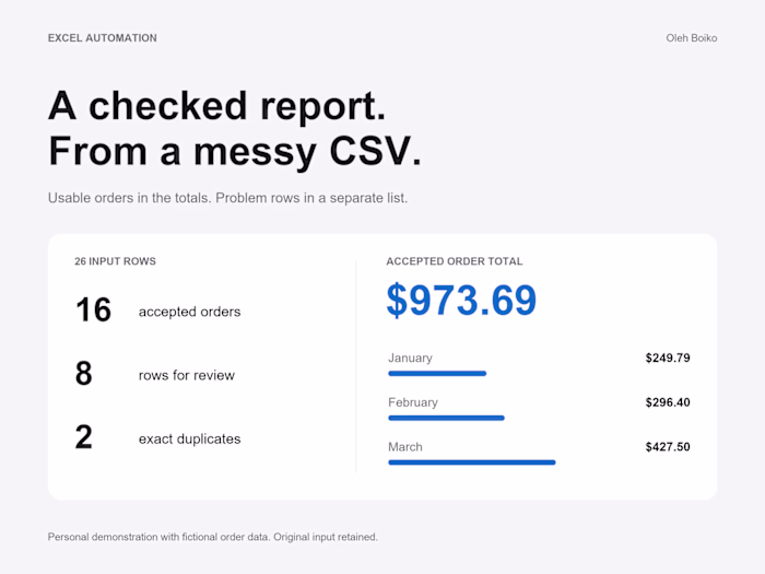 From CSV exports to a checked Excel report