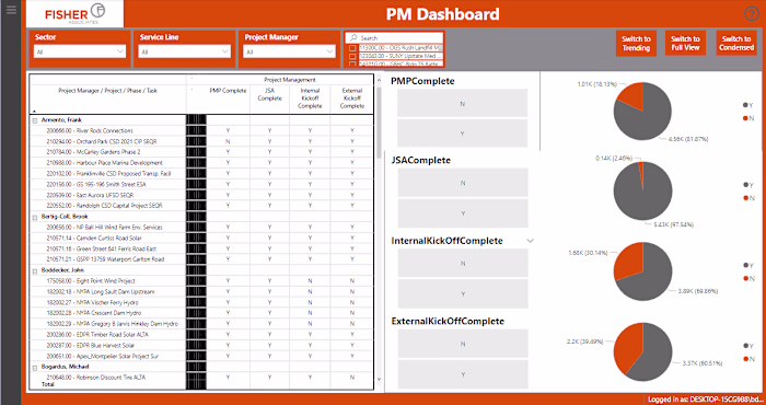 Project Management Dashboard