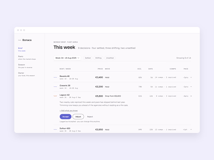 Bonaca — A Revenue Copilot for Charter Fleets