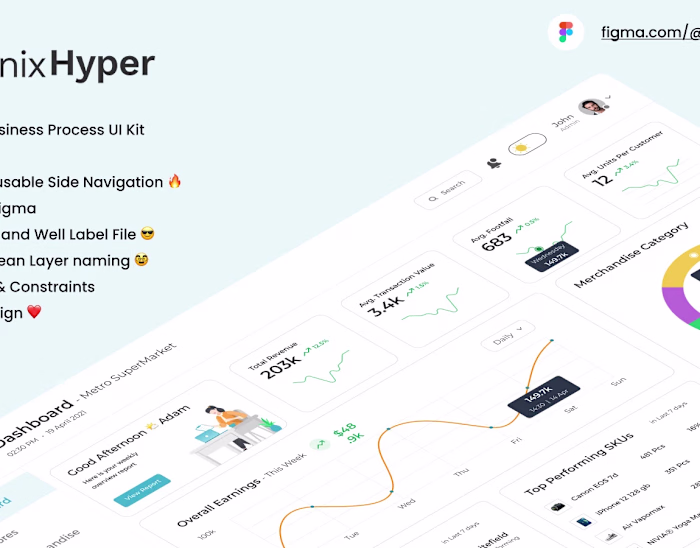 Super Market Dashboard Suite