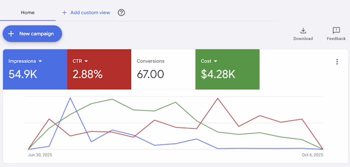Paid search launch support for
