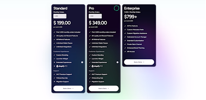 Upzelo Pricing Page | Framer Custom Code Component