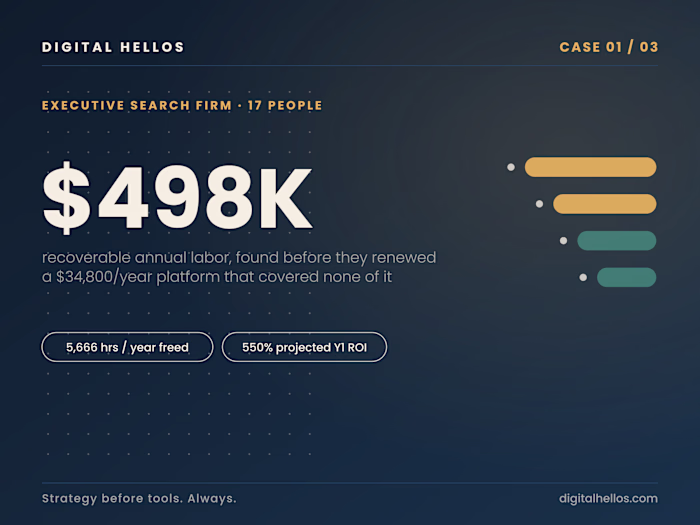 Finding $498K in Hidden Labor Costs for an Executive Search Firm