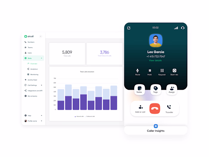 Aircall - Telecom Dashboard Design
