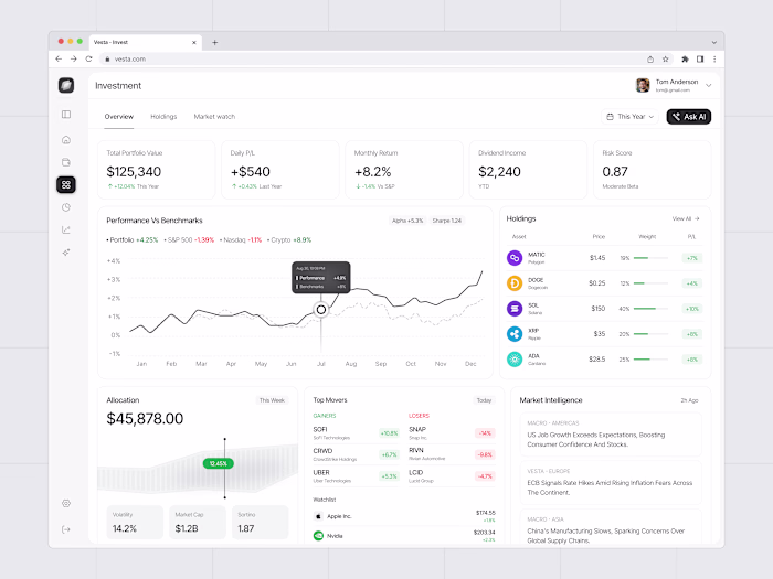 Designed an investment dashboard that