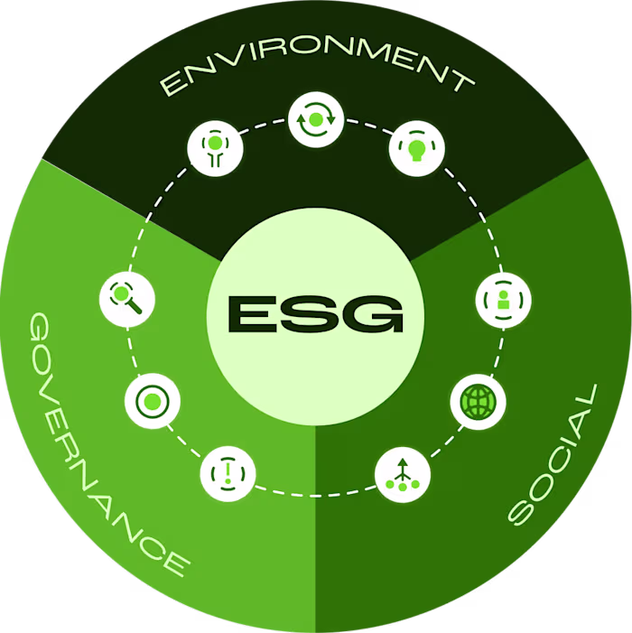 Enhancing Brand Image Through ESG Initiatives