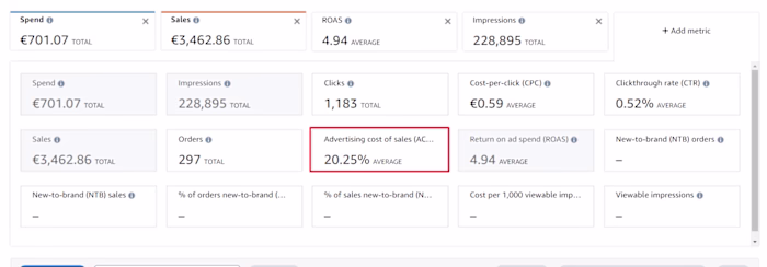 Amazon PPC Campaign Management &