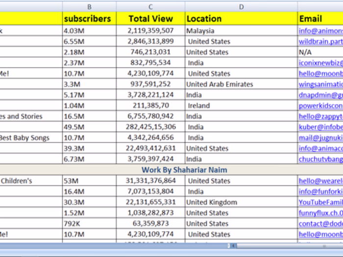 Data Scraping