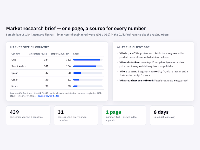 Market research brief — one