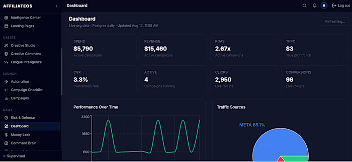 An intelligent AI based complete marketing Automation Solution