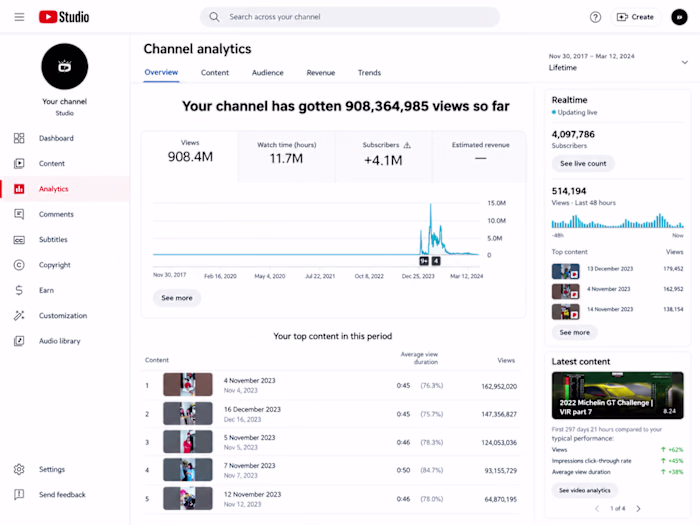 YouTube Growth & Analytics

Analyzed YouTube