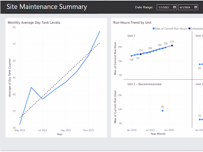 Power BI Dashboard Creation