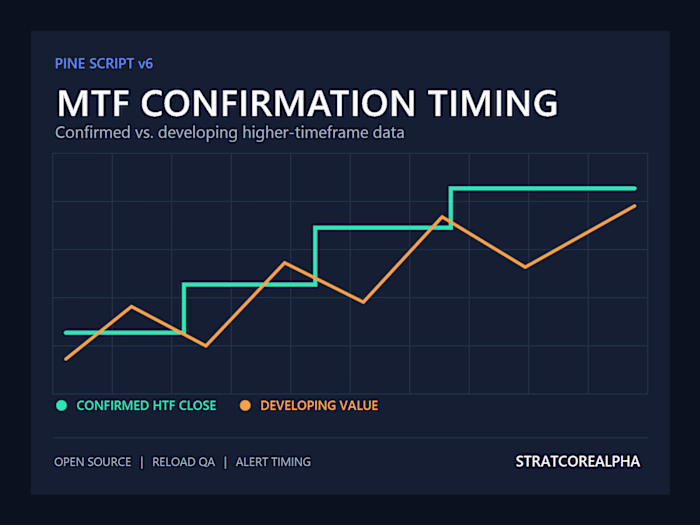Pine v6 MTF Confirmation Timing Inspector