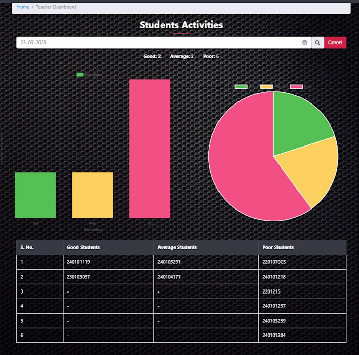 AI-Driven Student Progress Tracker Development