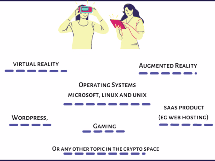 Technology Writing