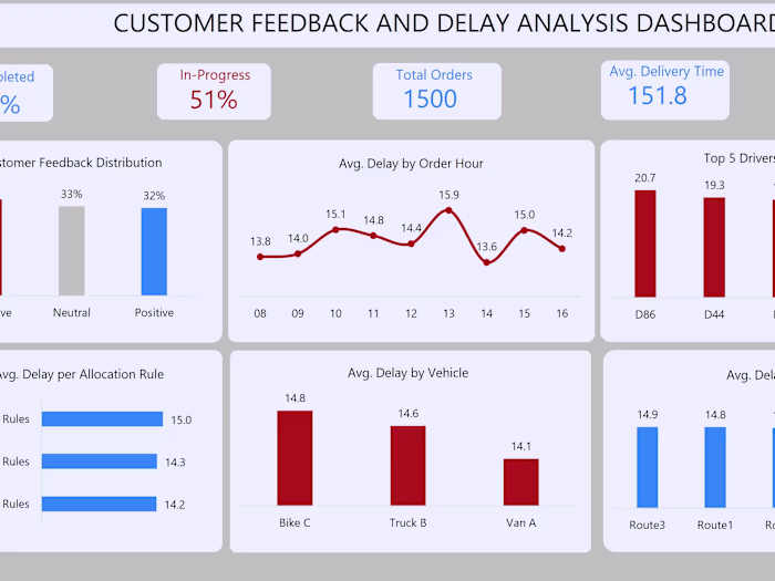 Order Fulfillment at Streamline Logistics 