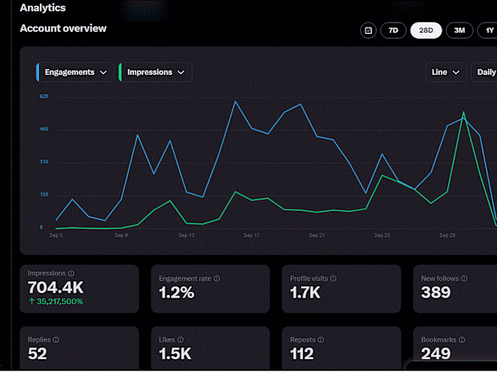 Twitter/X Organic Traffic