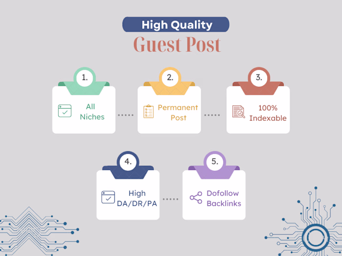 Guest Posting