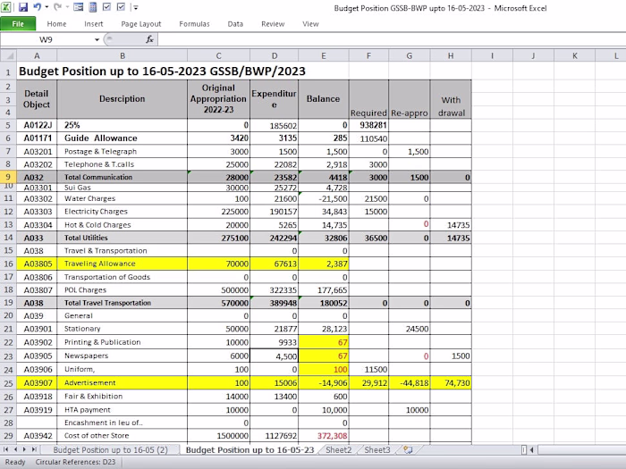Budget Position of a Small Company