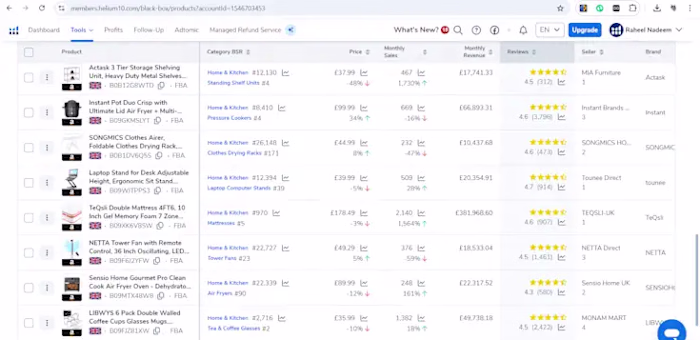 Successful PPC Campaign Management