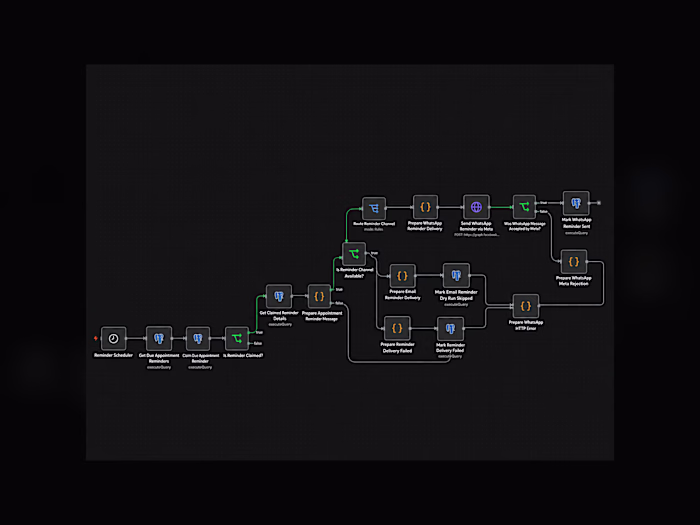 An automated appointment reminder workflow