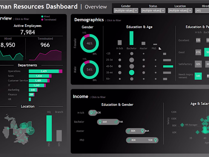 Human Resources Dashboard