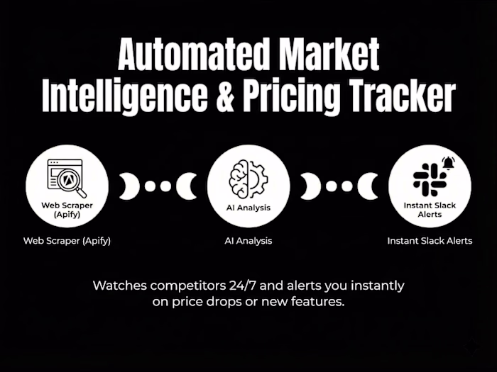 Automated Pricing & Feature Tracker Development