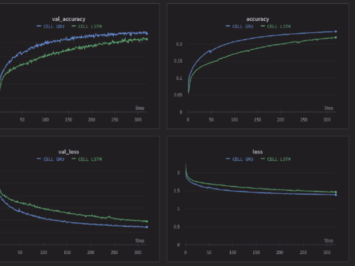 LANGUAGE TRANSLATION USING SEQ2SEQ LEARNING