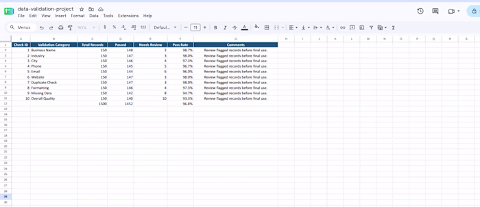 Data Validation & Quality Checking