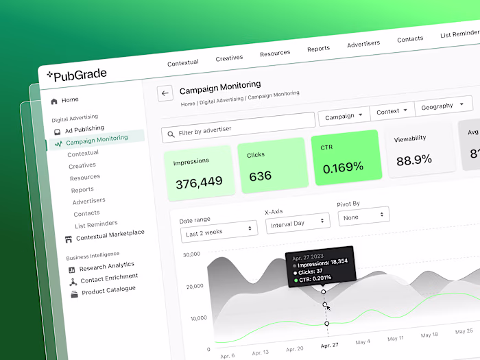 Digital advertising analytics SaaS | Product design