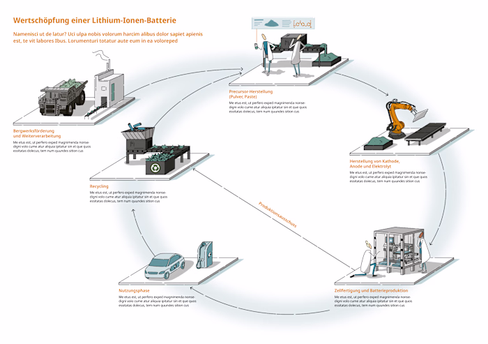We have just finished a small infographic for DERA - German ...