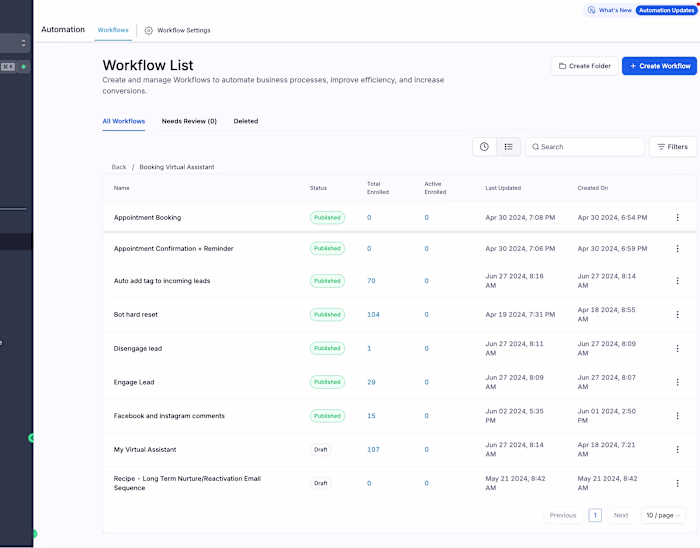 Email Automation, Email Campaign