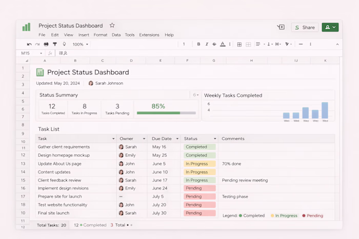 Project Status Dashboard Project status dashboard using Goog...