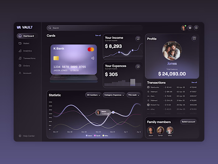 💳 Product Design for Finance Analytics Dashboard | Hyperactive