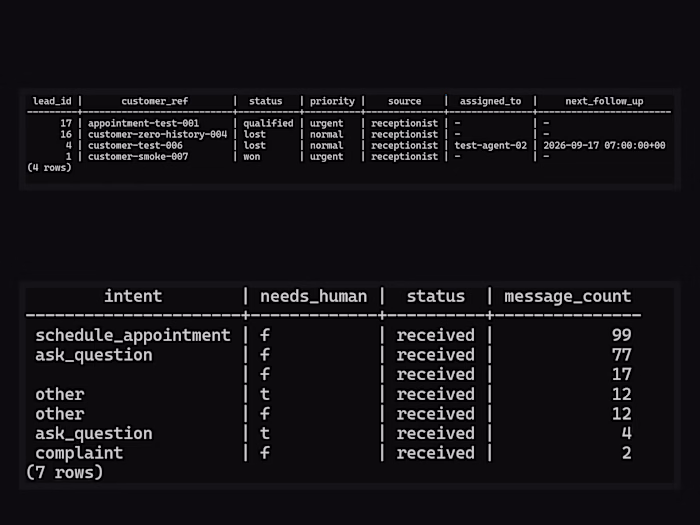 A complex AI-powered business automation