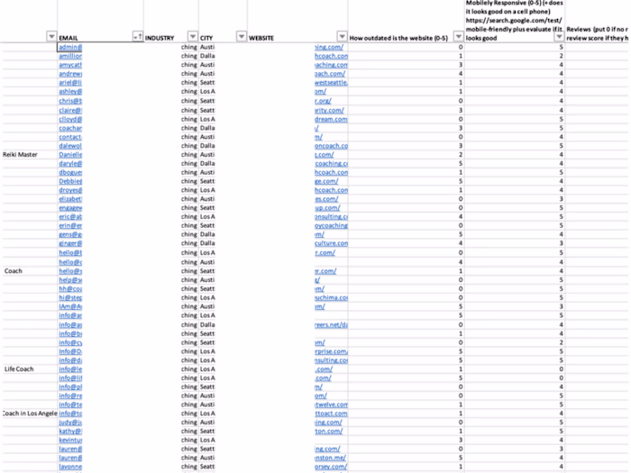 Internet Research