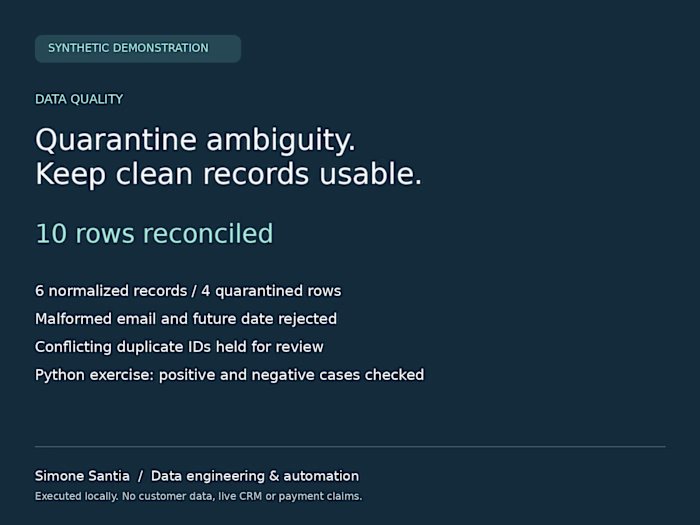 Member-data audit — synthetic demonstration.